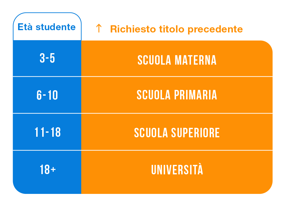 Diario Scuola 2023 2024: Calcio - Per Studente, Elementari, Primaria,  Media, Superiori | Ragazzo, Ragazza, Adolescente | da Settembre 2023 ad  Agosto