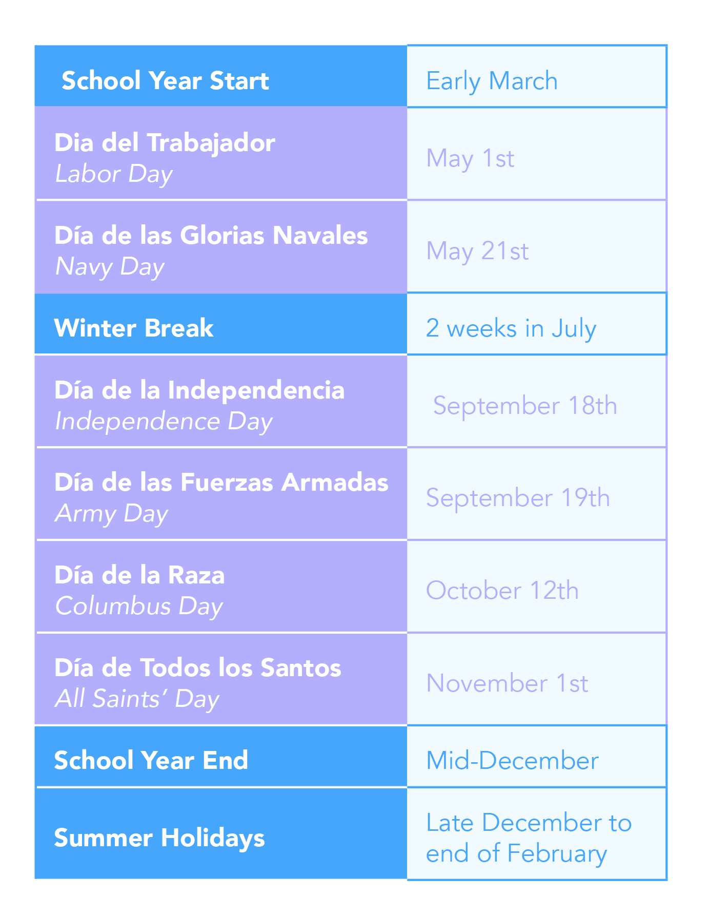 Schema vacanze scolastiche nel sistema scolastico cileno